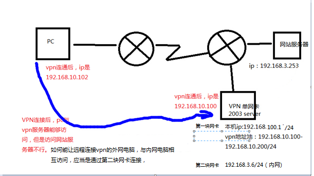 快连VPN,安全性能与速度的综合解析